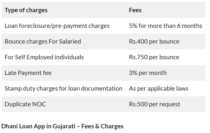 Dhani Loan App In Gujarati