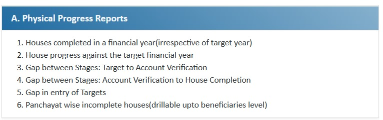 PM Awas Yojana List 2024-25